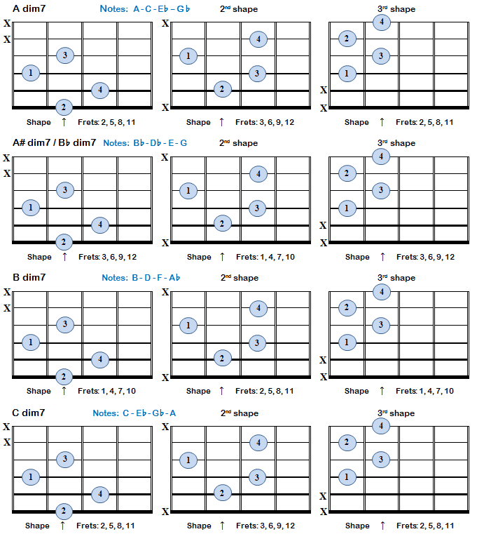 Diminished 7th Chords Theory Charts Bellandcomusic Com