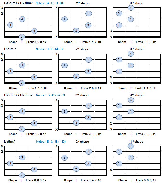 Diminished 7th Chords