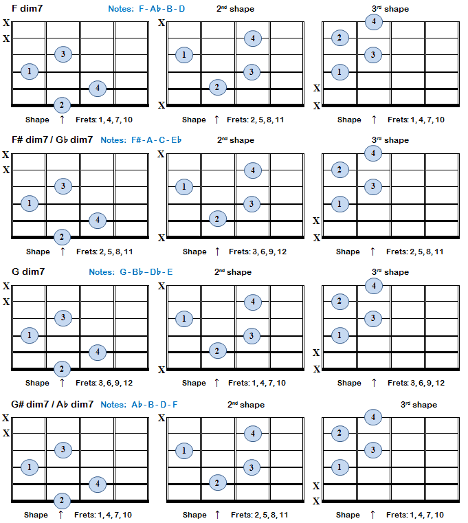 Diminished 7th Chords Theory Charts Bellandcomusic Com