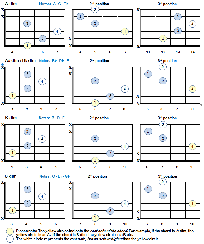 Diminished Chords