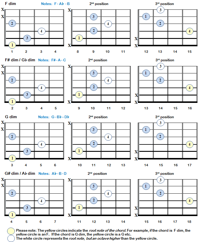 Diminished Chords