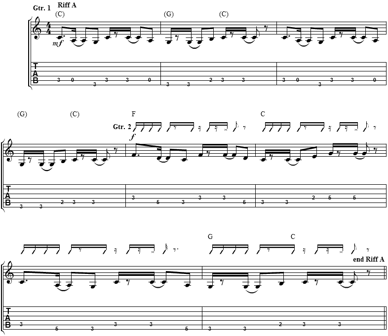 Down On The Corner Guitar Tab