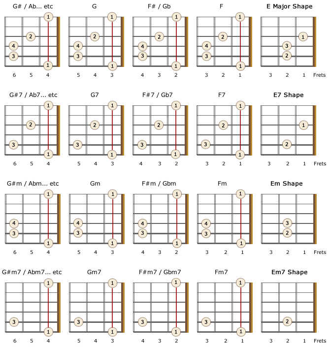 Left Handed Guitar Chords Chart For Beginners