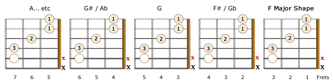 Left-handed F-Shape barre chords