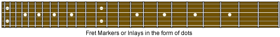 Guitar Fretboard for Left Handed Guitarists