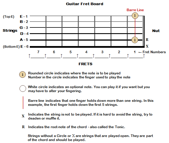 Left Handed Fretboard Chart