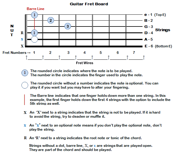 Guitar Fretboard