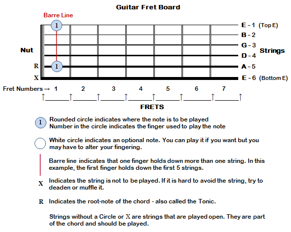 Guitar Charts For Beginners