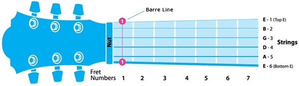 guitar fret board