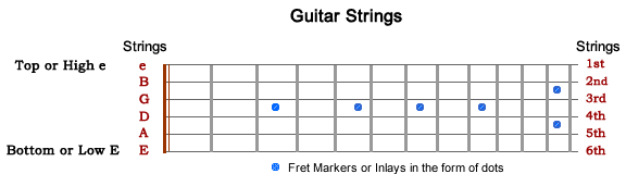 Guitar strings for a 6-string guitar