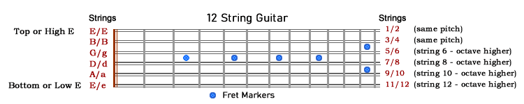 Guitar strings for a 12-string guitar