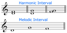 Harmonic & Melodic Music Intervals