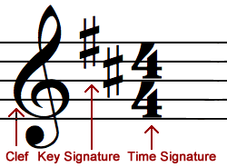 D Major