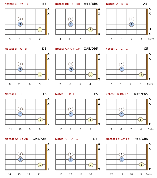 Power Chord Chart Electric Guitar