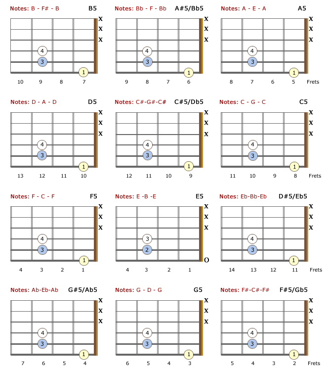 Left-Handed Power Chords - Root on 6th string