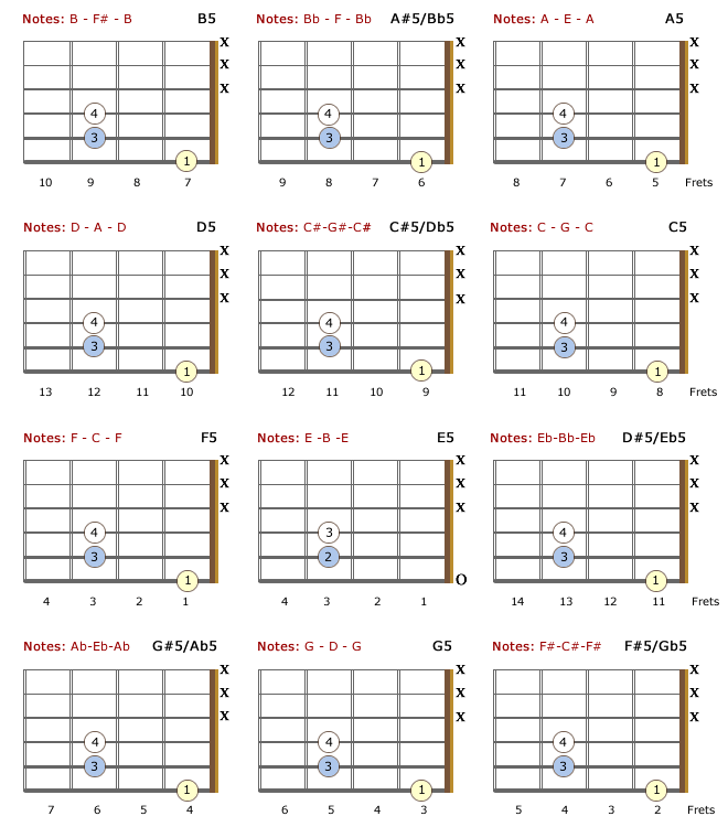 Guitar Power Chords Chart