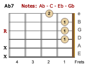 Ab7-LH