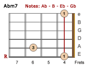 Abm7