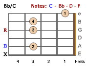 Bb/C-LH