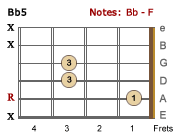 Bb5 Power Chord-LH