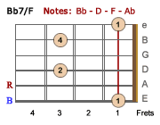 Bb7/F