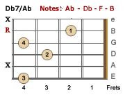 Db7/Ab