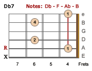 Db7 barre chord-LH