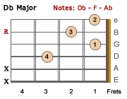 Db Major-LH