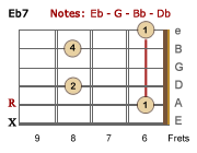 Eb7 barre chord-LH
