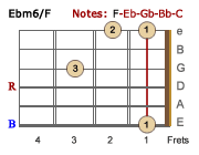 Ebm6/F