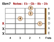 Ebm7