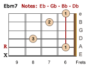 Ebm7 barre chord-LH