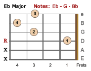 Eb Major open