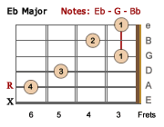 Eb Major-LH