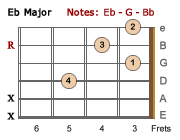Eb Major - LH