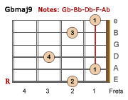 Gbmaj9-LH