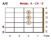 A/E chord