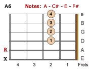 A6 chord