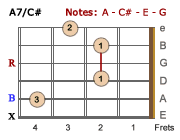 A7/C#