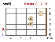 Am/E chord