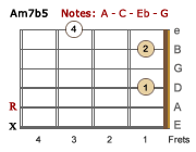Am7b5-LH