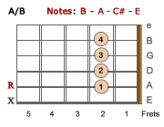 A/B