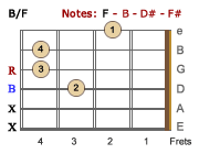 B/F-LH
