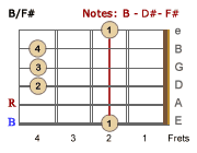B/F# - LH