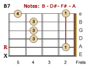 B7 barre chord