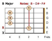 B Major barre chord