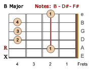 B Major Barre Chord