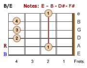 B/E chord