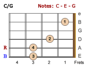 C/G chord