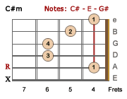 C#m chord